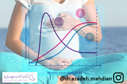 تغییرات هورمونی